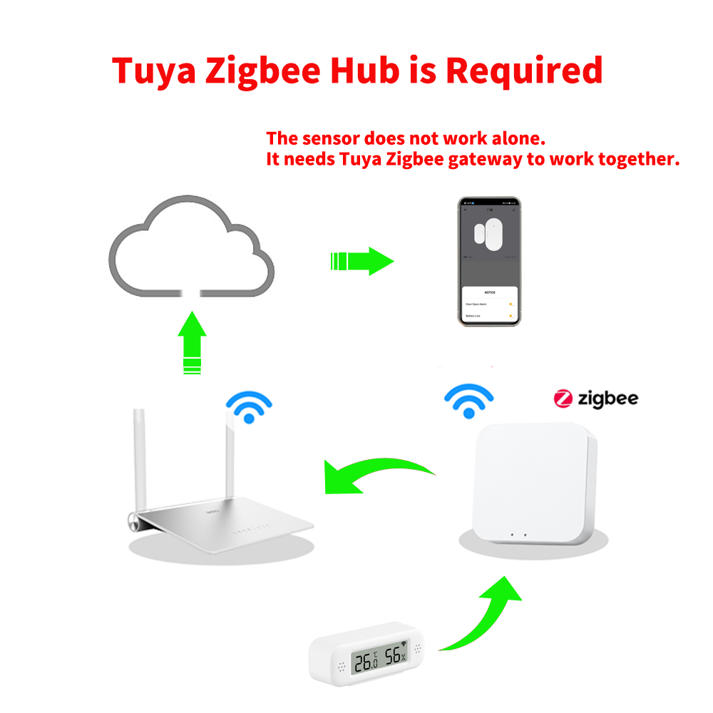 Tuya Zigbee 3.0 Mini Temperatu - Digital Hygrometer Probe บทวิจารณ์และราคา