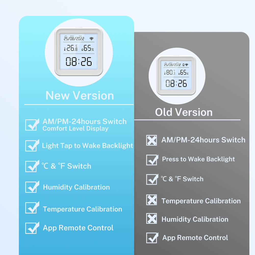 Tuya New WiFi Temperature Humi - Digital Hygrometer Probe บทวิจารณ์และราคา